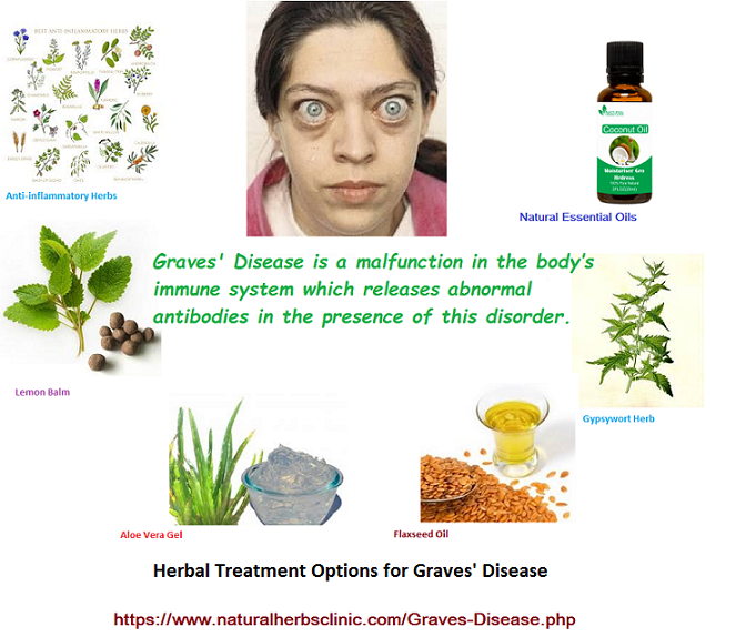 Graves Disease Herbal Treatment Causes Symptoms Treatment Natural Herbs Clinic