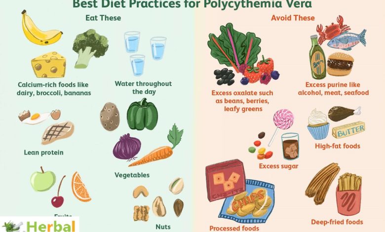 Polycythemia Vera Treatment Diet Revealed